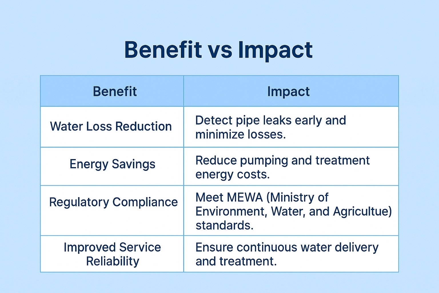 Benefits of SCADA for Saudi Municipalities and Industries