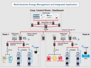 DPM-C520W_application1