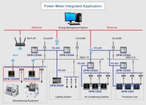 DPM-C520W_feature3